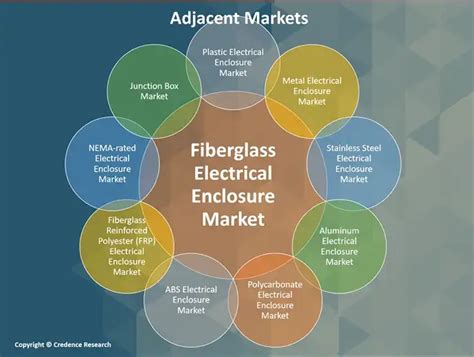 fiberglass electrical enclosure market|electrical enclosure size.